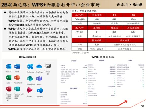 工具軟件企業(yè)級(jí)服務(wù)入口 連接、集成與價(jià)值的聚合點(diǎn)